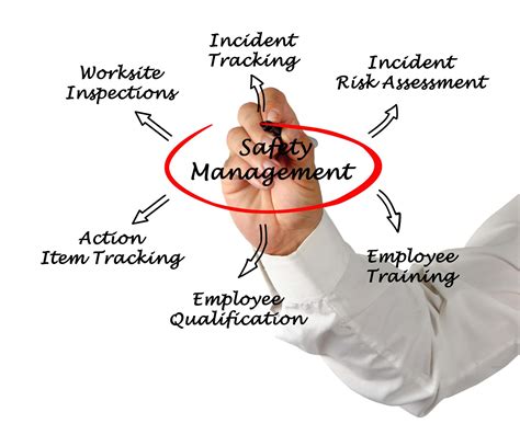 Safety Management.